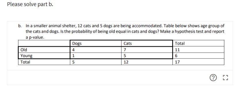 Please solve part b.
b. In a smaller animal shelter, 12 cats and 5 dogs are being accommodated. Table below shows age group of
the cats and dogs. Is the probability of being old equal in cats and dogs? Make a hypothesis test and report
a p-value.
Dogs
Cats
Total
Old
Young
4
7
11
1
5
6
Total
12
17
