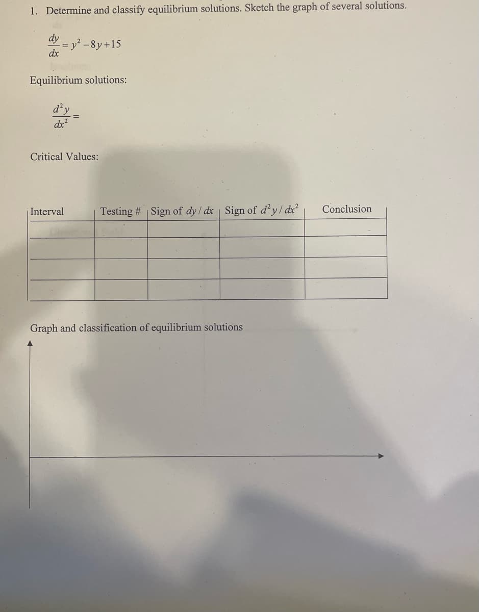 **Title: Equilibrium Solutions and Their Classification**

**Objective:**  
Determine and classify equilibrium solutions. Sketch the graph of several solutions.

**Differential Equation:**  
\[
\frac{dy}{dx} = y^2 - 8y + 15
\]

**Equilibrium Solutions:**  
Find the values of \( y \) for which \(\frac{dy}{dx} = 0\).

**Second Derivative:**  
\[
\frac{d^2y}{dx^2} = 
\]

**Critical Values:**

| Interval | Testing \# | Sign of \(\frac{dy}{dx}\) | Sign of \(\frac{d^2y}{dx^2}\) | Conclusion |
|----------|------------|--------------------------|------------------------------|------------|
|          |            |                          |                              |            |
|          |            |                          |                              |            |
|          |            |                          |                              |            |

**Graph and Classification of Equilibrium Solutions:**

Diagrams: There is an empty graph section provided for sketching the graph of solutions. It features labeled axes, prepared for plotting \( y \) versus \( x \).

**Instructions:**
- Solve the given differential equation to find \( y \) values where the slope is zero.
- Analyze stability by checking the sign of the first and second derivatives.
- Fill in the table with findings pertinent to each interval.
- Use the graph area to visualize the behavior of solutions and classify them based on the derived conclusions.