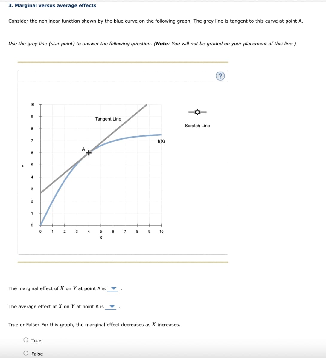 3. Marginal versus average effects
Consider the nonlinear function shown by the blue curve on the following graph. The grey line is tangent to this curve at point A.
Use the grey line (star point) to answer the following question. (Note: You will not be graded on your placement of this line.)
10
9
8
7
6
5
4
3
2
1
0
0
1
2
O True
3
O False
A
+
4
Tangent Line
The marginal effect of X on Y at point A is
5
X
The average effect of X on Y at point A is
6
7
8
9
f(x)
True or False: For this graph, the marginal effect decreases as X increases.
10
Scratch Line