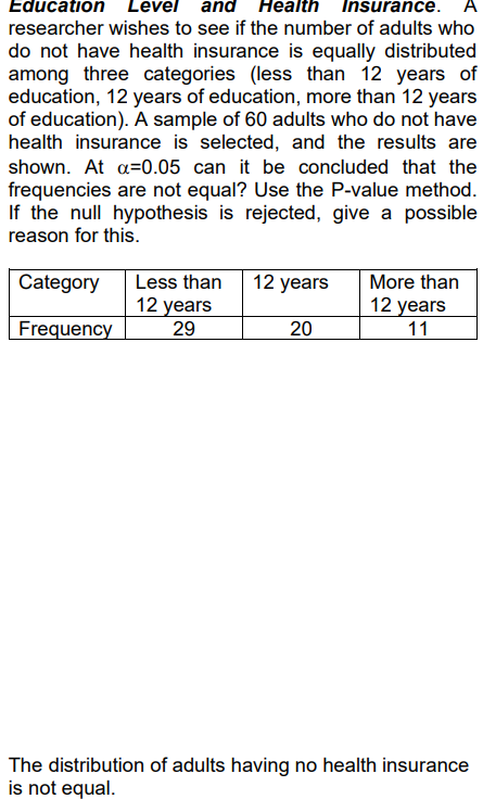 Education Level and Health Insurance. A
researcher wishes to see if the number of adults who
do not have health insurance is equally distributed
among three categories (less than 12 years of
education, 12 years of education, more than 12 years
of education). A sample of 60 adults who do not have
health insurance is selected, and the results are
shown. At a=0.05 can it be concluded that the
frequencies are not equal? Use the P-value method.
If the null hypothesis is rejected, give a possible
reason for this.
Category
Frequency
Less than
12 years
29
12 years
20
More than
12 years
11
The distribution of adults having no health insurance
is not equal.