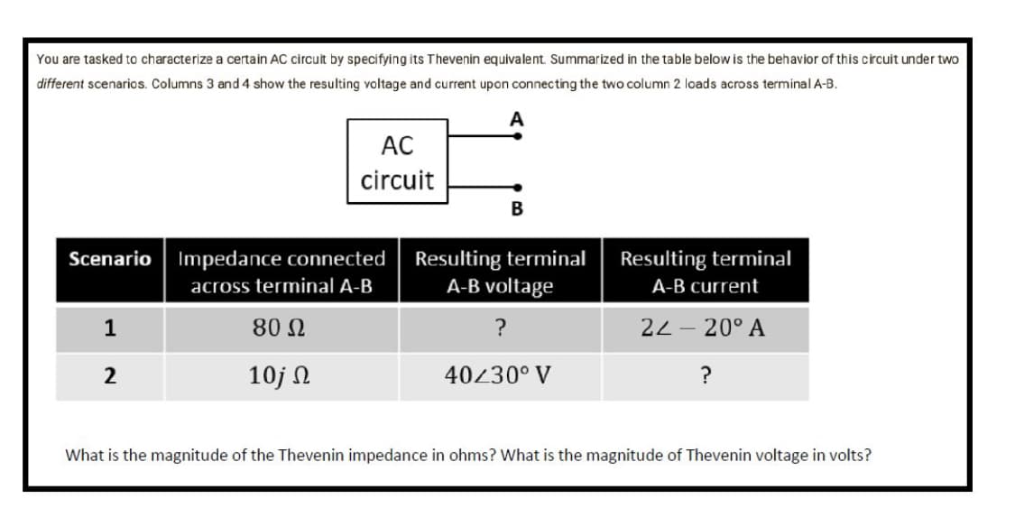 You are tasked to characterize a certain AC circuit by specifying Thevenin equivalent. Summarized in the table below is the behavior of this circuit under two
different scenarios. Columns 3 and 4 show the resulting voltage and current upon connecting the two column 2 loads across terminal A-B.
A
Scenario
1
2
AC
circuit
Impedance connected
across terminal A-B
80 Ω
10j Ω
B
Resulting terminal
A-B voltage
?
40/30° V
Resulting terminal
A-B current
22-20° A
?
What is the magnitude of the Thevenin impedance in ohms? What is the magnitude of Thevenin voltage in volts?