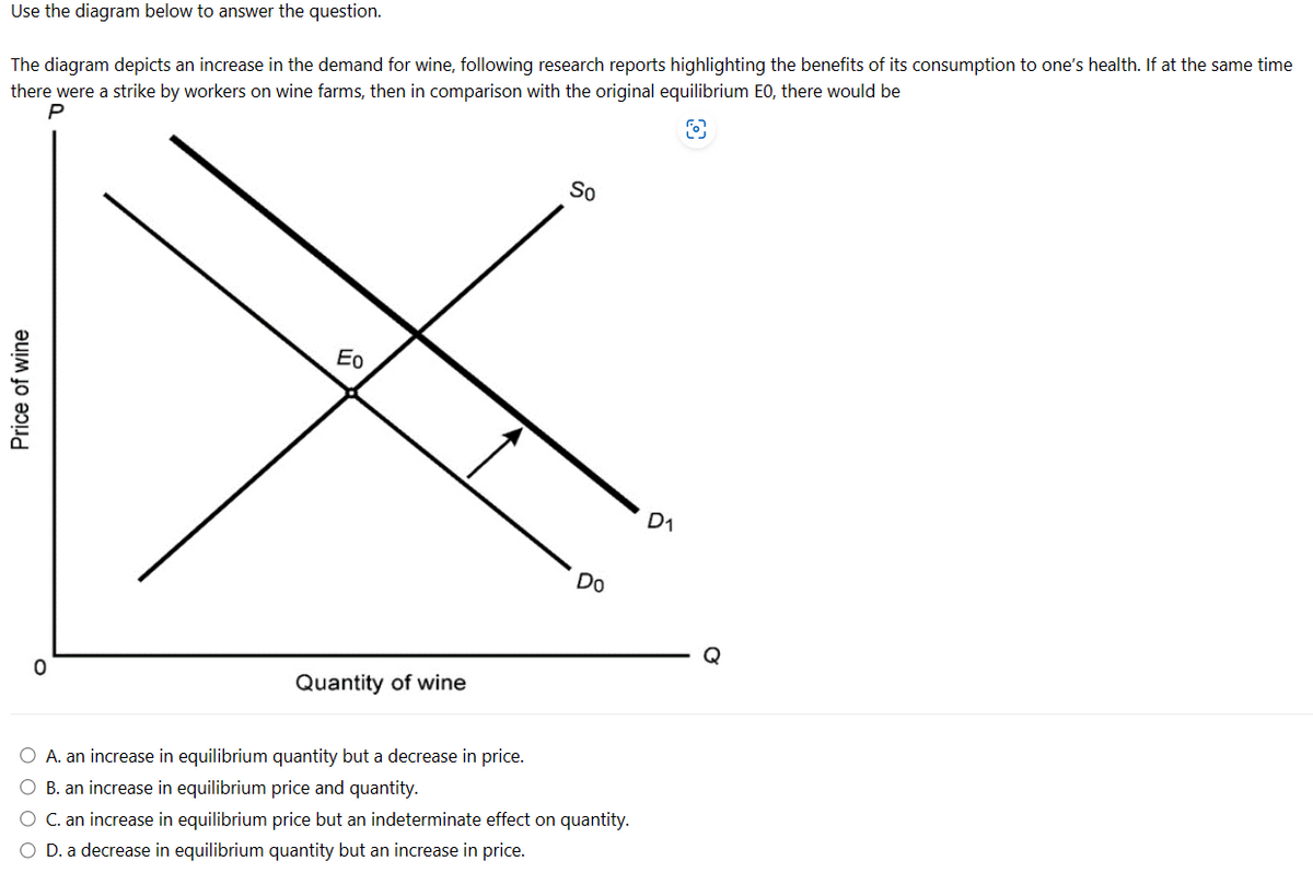 Use the diagram below to answer the question.
The diagram depicts an increase in the demand for wine, following research reports highlighting the benefits of its consumption to one's health. If at the same time
there were a strike by workers on wine farms, then in comparison with the original equilibrium EO, there would be
P
O
Price of wine
So
Eo
X
Quantity of wine
O
A. an increase in equilibrium quantity but a decrease in price.
O B. an increase in equilibrium price and quantity.
Do
O C. an increase in equilibrium price but an indeterminate effect on quantity.
O D. a decrease in equilibrium quantity but an increase in price.
D₁
Q