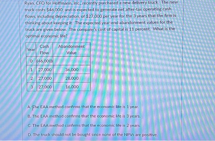 Ryan, CFO for Hoffmann, Inc., recently purchased a new delivery truck. The new
truck costs $46,000, and is expected to generate net after-tax operating cash
flows, including depreciation, of $27,000 per year for the 3 years that the firm is
thinking about keeping it. The expected year-end abandonment values for the
truck are given below. The company's cost of capital is 11 percent. What is the
optimal economic life?
Cash
Flow
0 (46,000)
1
27,000
2 27,000
3 27,000
Year
Abandonment
Value
36,000
28,000
16,000
A. The EAA method confirms that the economic life is 1 year.
B. The EAA method confirms that the economic life is 3 years.
C. The EAA method confirms that the economic life is 2 years.
D. The truck should not be bought since none of the NPVs are positive.