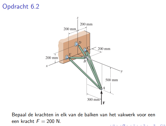 Opdracht 6.2
200 mm
200 mm
200 mm
B
200 mm
300 mm
500 mm
Bepaal de krachten in elk van de balken van het vakwerk voor een
een kracht F= 200 N.
na