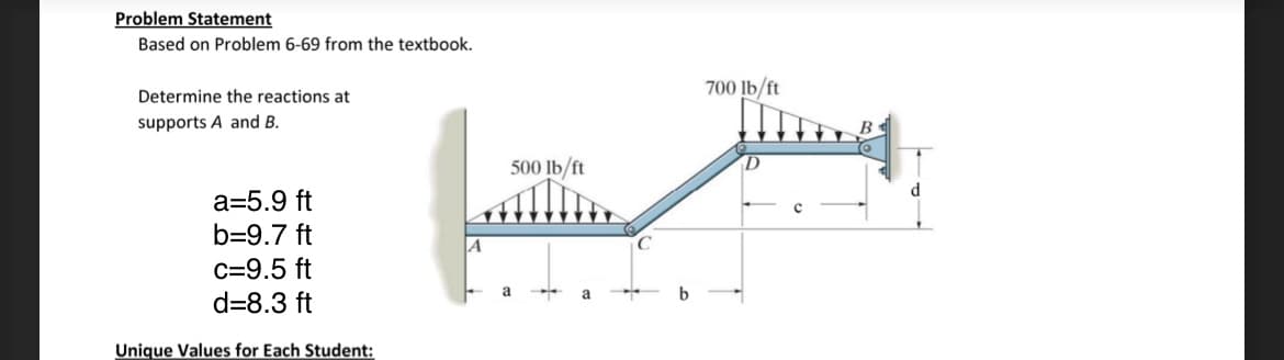 Problem Statement
Based on Problem 6-69 from the textbook.
Determine the reactions at
supports A and B.
a=5.9 ft
b=9.7 ft
c=9.5 ft
d=8.3 ft
Unique Values for Each Student:
500 lb/ft
a
a
700 lb/ft
D