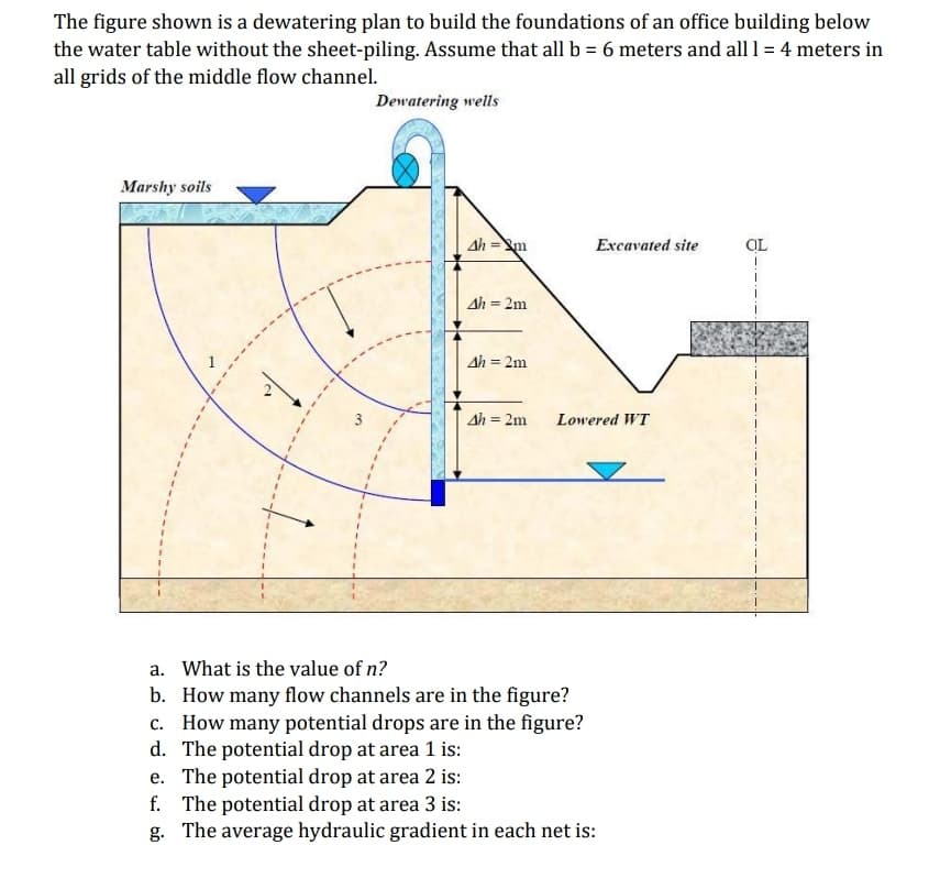 The figure shown is a dewatering plan to build the foundations of an office building below
the water table without the sheet-piling. Assume that all b = 6 meters and all 1 = 4 meters in
all grids of the middle flow channel.
Dewatering wells
Marshy soils
Ah =m
Excavated site
OL
Ah = 2m
Ah = 2m
Ah = 2m
Lowered WT
a. What is the value of n?
b. How many flow channels are in the figure?
c. How many potential drops are in the figure?
d. The potential drop at area 1 is:
e. The potential drop at area 2 is:
f. The potential drop at area 3 is:
g. The average hydraulic gradient in each net is:
