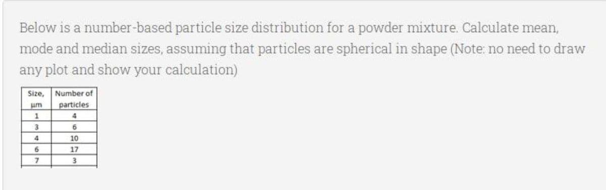 Below is a number-based particle size distribution for a powder mixture. Calculate mean,
mode and median sizes, assuming that particles are spherical in shape (Note: no need to draw
any plot and show your calculation)
Size,
Number of
um
particles
4
3
6
4
10
17
