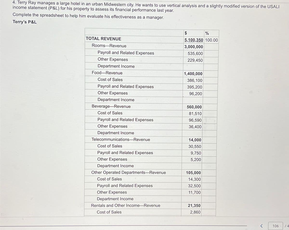 4. Terry Ray manages a large hotel in an urban Midwestern city. He wants to use vertical analysis and a slightly modified version of the USALI
income statement (P&L) for his property to assess its financial performance last year.
Complete the spreadsheet to help him evaluate his effectiveness as a manager.
Terry's P&L
TOTAL REVENUE
Rooms-Revenue
Payroll and Related Expenses
Other Expenses
Department Income
Food-Revenue
Cost of Sales
Payroll and Related Expenses
Other Expenses
Department Income
Beverage Revenue
Cost of Sales
Payroll and Related Expenses
Other Expenses
Department Income
Telecommunications-Revenue
Cost of Sales
Payroll and Related Expenses
Other Expenses
Department Income
Other Operated Departments-Revenue
Cost of Sales
Payroll and Related Expenses
Other Expenses
Department Income
Rentals and Other Income Revenue
Cost of Sales
$
%
5,100,350 100.00
3,000,000
535,600
229,450
1,400,000
386,100
395,200
96,200
560,000
81,510
96,590
36,400
14,000
30,550
9,750
5,200
105,000
14,300
32,500
11,700
21,350
2,860
106
/4