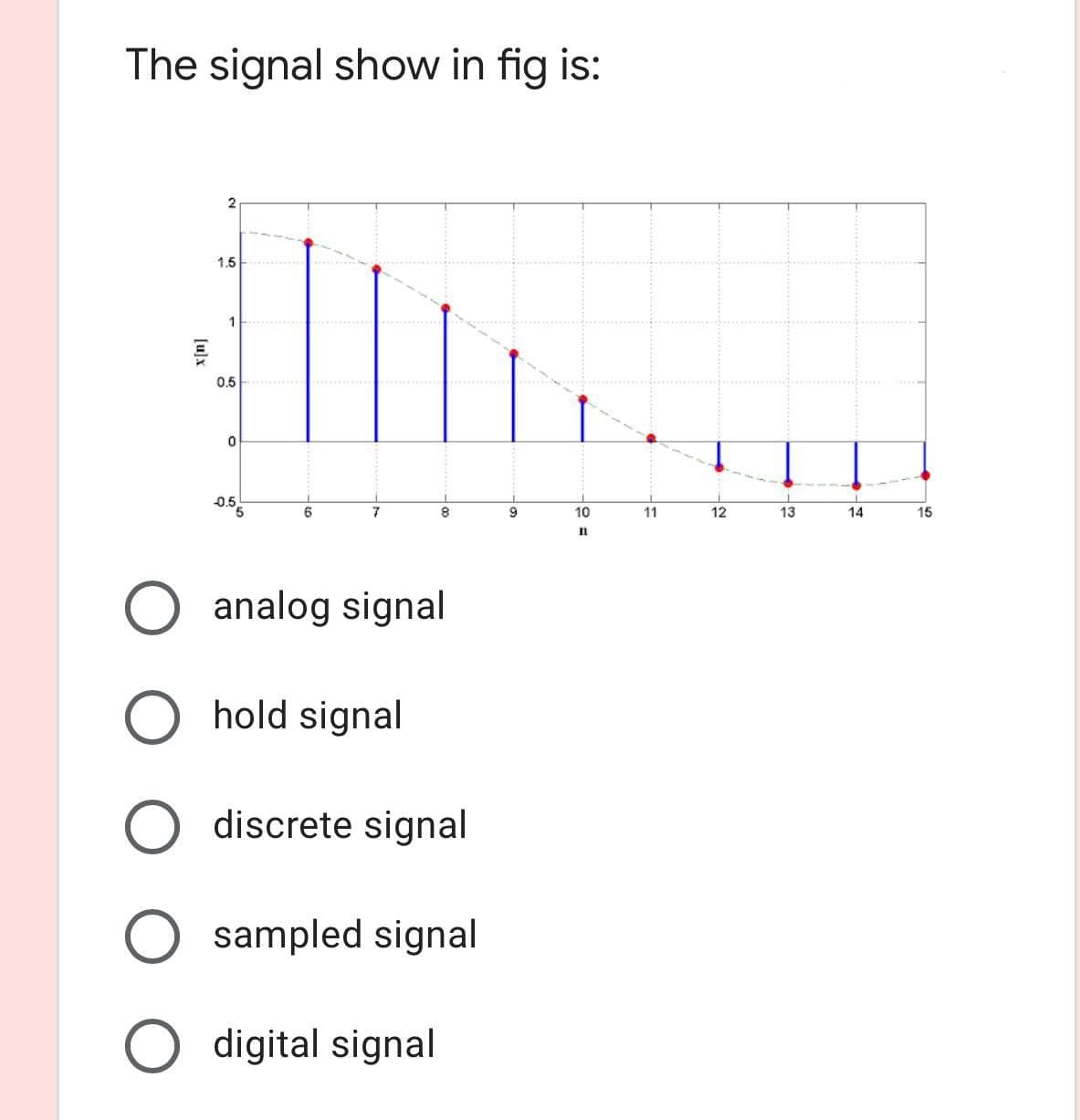 The signal show in fig is:
1.5
1
0.5
0.5
6
8
10
11
12
13
14
15
In
analog signal
hold signal
discrete signal
sampled signal
digital signal
[u]x
