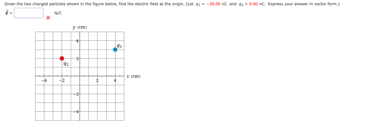 Given the two charged particles shown in the figure below, find the electric field at the origin. (Let q₁ = -30.00 nC and 92 = 9.00 nC. Express your answer in vector form.)
N/C
E =
-4
92
-2
y (cm)
4
2
-2
-4
2
4
91
x (cm)