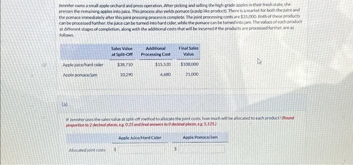 Jennifer owns a small apple orchard and press operation. After picking and selling the high-grade apples in their fresh state, she
presses the remaining apples into juice. This process also yields pomace (a pulp like product). There is a market for both the juice and
the pomace immediately after this joint pressing process is complete. The joint processing costs are $31,000. Both of these products
can be processed further. the juice can be turned into hard cider, while the pomace can be turned into jam. The values of each product
at different stages of completion, along with the additional costs that will be incurred if the products are processed further, are as
follows.
Apple juice/hard cider
Apple pomace/jam
(a)
Sales Value
at Split-Off
$38,710
10,290
Allocated joint costs
Additional
Processing Cost
$15,520
4,680
$
If Jennifer uses the sales value at split-off method to allocate the joint costs, how much will be allocated to each product? (Round
proportion to 2 decimal places, eg. 0.25 and final answers to 0 decimal places, eg. 5,125)
Apple Juice/Hard Cider
Final Sales
Value
$108,000
5
21,000
4
Apple Pomace/lam