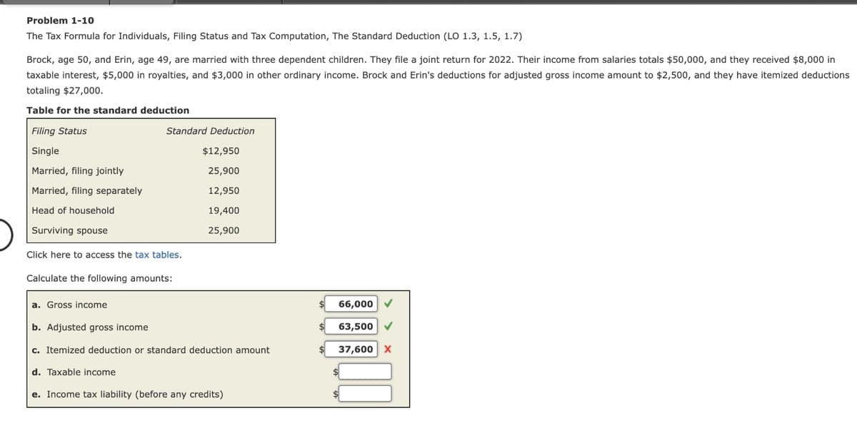 Problem 1-10
The Tax Formula for Individuals, Filing Status and Tax Computation, The Standard Deduction (LO 1.3, 1.5, 1.7)
Brock, age 50, and Erin, age 49, are married with three dependent children. They file a joint return for 2022. Their income from salaries totals $50,000, and they received $8,000 in
taxable interest, $5,000 in royalties, and $3,000 in other ordinary income. Brock and Erin's deductions for adjusted gross income amount to $2,500, and they have itemized deductions
totaling $27,000.
Table for the standard deduction
Filing Status
Single
Married, filing jointly
Married, filing separately
Head of household
Surviving spouse
Click here to access the tax tables.
Calculate the following amounts:
a. Gross income
Standard Deduction
d. Taxable income
$12,950
25,900
12,950
19,400
25,900
b. Adjusted gross income
c. Itemized deduction or standard deduction amount
e. Income tax liability (before any credits)
66,000 ✓
63,500 ✔
37,600 X