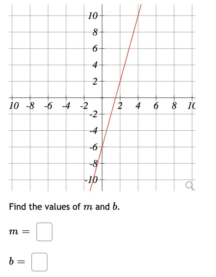 10
10 -8 -6 -4 -2
-2
4 6 8 10
2
-4
--
-8
-10
Find the values of m and b.
m =
6 =
%3D
