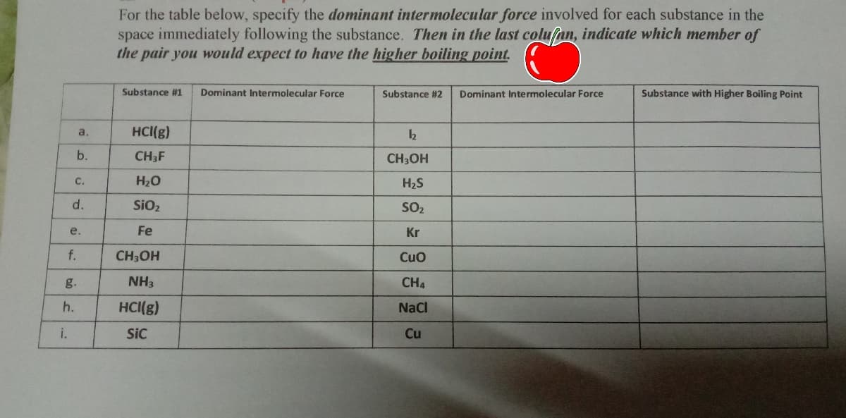 For the table below, specify the dominant intermolecular force involved for each substance in the
space immediately following the substance. Then in the last colunn, indicate which member of
the pair you would expect to have the higher boiling point.
Substance #1
Dominant Intermolecular Force
Substance #2
Dominant Intermolecular Force
Substance with Higher Boiling Point
a.
HCl(g)
b.
CH3F
CH3OH
C.
H20
H2S
d.
SiO2
SO2
e.
Fe
Kr
f.
CH3OH
Cuo
g.
NH3
CH4
h.
HCI(g)
NaCl
i.
Sic
Cu
