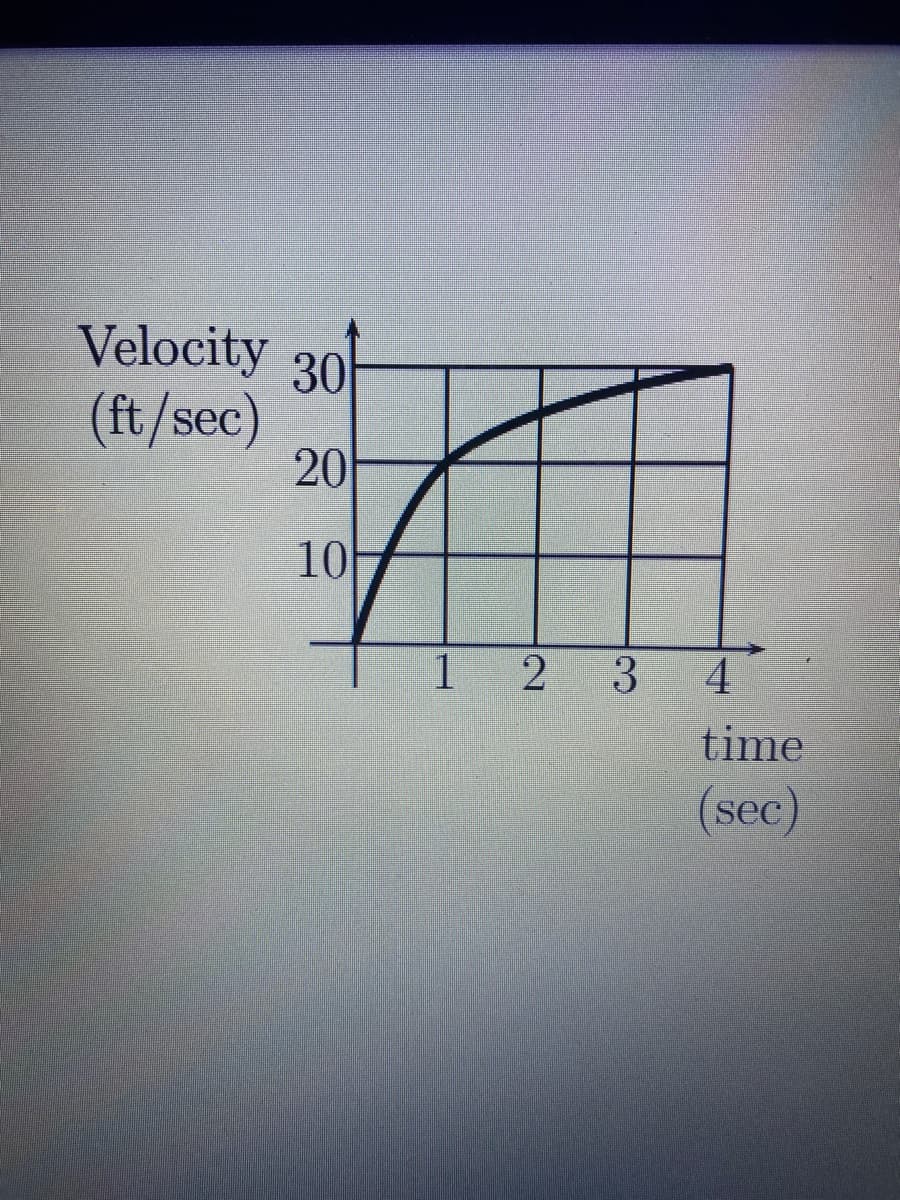 Velocity 30
(ft/sec)
20
10
1
2 3 4
time
(sec)
