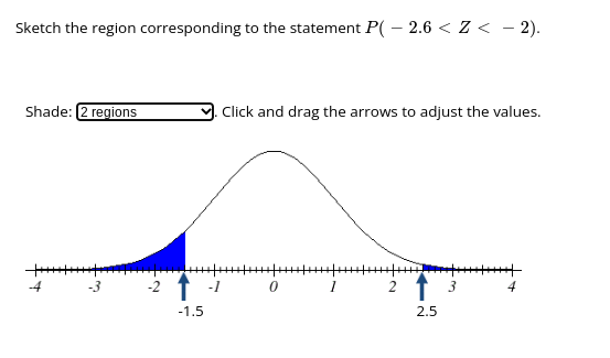 Sketch the region corresponding to the statement P(-2.6 < Z < − 2).
Shade: [2 regions
-4
-2
-1.5
-1
Click and drag the arrows to adjust the values.
0
1
2
2.5
3