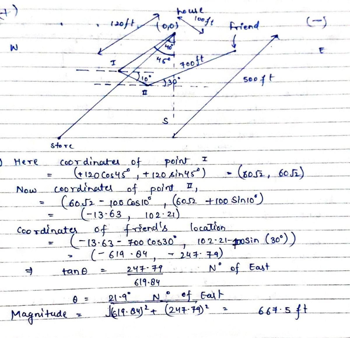 t20ft op)
howe
100
toot
friend
700ft
sto re
point I
+120 Cos45+ (20 siny5)
coordinatel of point I,
(6o52- 100 Cos10°
(-13:63 , 102:21).
Coo rdinate of friend's
-13-63- 400 cos30
(-619 .04
Here
COordinatesof
- (8052, 60.52)
Now
(6052 +100 Sinio)
Sinio").
%3D
location
102.21-00sin (30°))
247.79)
N° of East
tane
247-79
619.84
21.9°
N° of Galt
Magnitude
664:5ft
