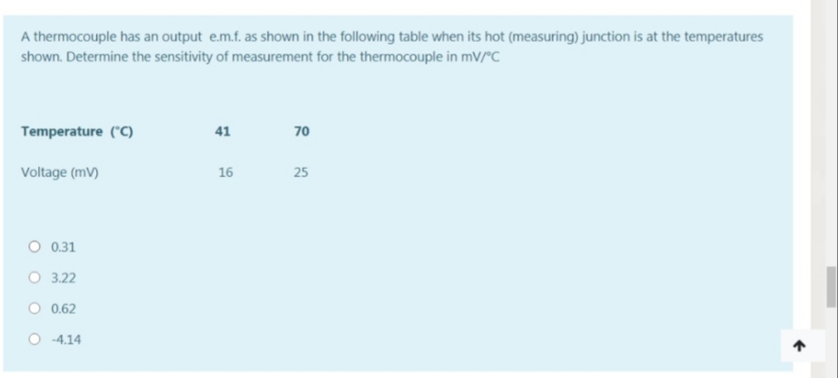 A thermocouple has an output e.m.f. as shown in the following table when its hot (measuring) junction is at the temperatures
shown. Determine the sensitivity of measurement for the thermocouple in mV/°C
Temperature ("C)
41
70
Voltage (mV)
16
25
O 0.31
O 3.22
O 0.62
O -4.14
