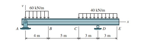 40 kN/m
60 kN/m
D
E
B
3 m
3 m
4 m
5 m
