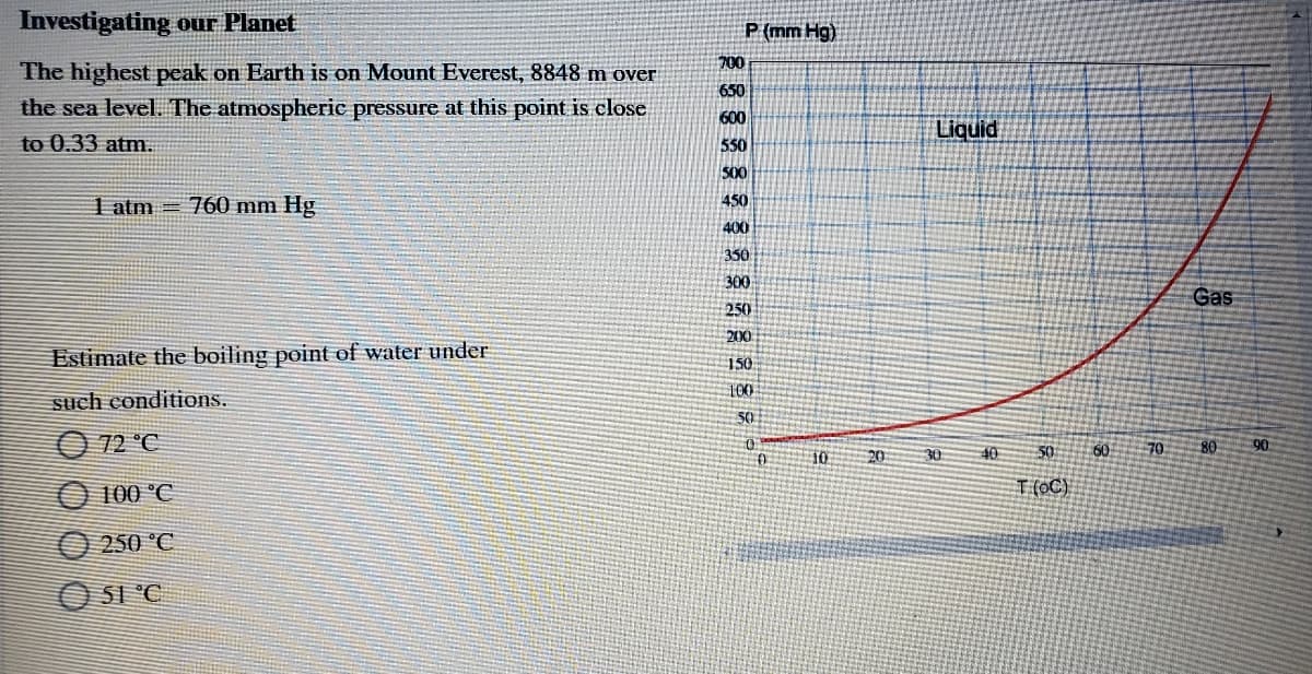 Investigating our Planet
P (mm Hg)
700
The highest peak on Earth is on Mount Everest, 8848 m over
the sea level. The atmospheric pressure at this point is close
650
600
Liquid
to 0.33 atm.
550
500
1 atm
760 mm Hg
450
400
350
300
Gas
250
200
Estimate the boiling point of water under
150
100
such conditions.
O 72 °C
90
10 20 30
40
50
70
100 °C
T (oC)
O 250 °C
O S1 °C
