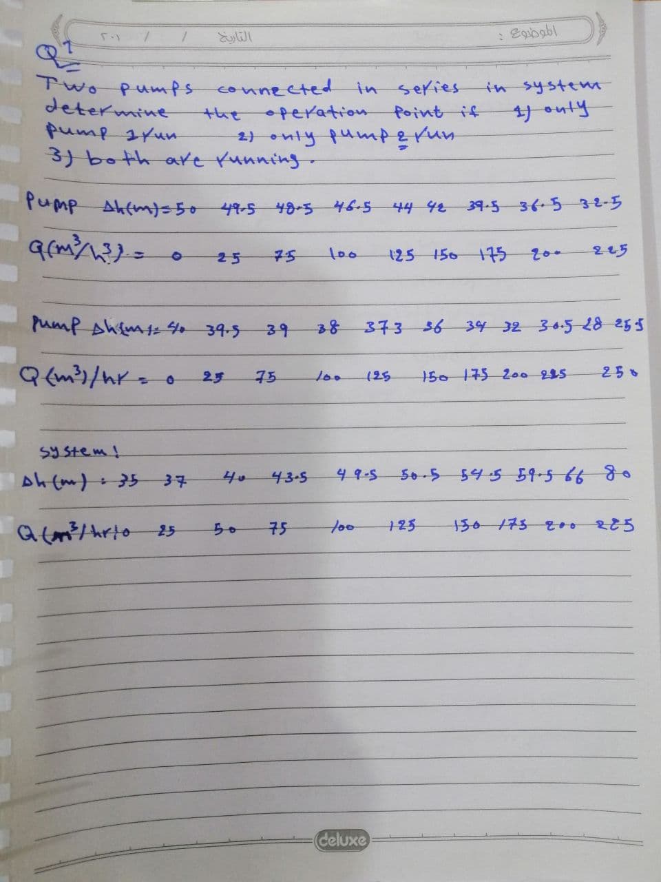 Two Pumfs
determine
pump arun
3)both are running
connected
in series
in syste
the
operation
fointif
サuy
2) only fumpErun
Pump
Akfmi= 50 49-5 48-3
46.5
44 4239-5 36.532-5
25
75
too
125 150 175
225
Pump Ahimt 4 39-5
39
38
3733634 32 3658 255
25
75
100
125
150175 200 225
250
SYStem !
37
40
43-5
49-5 50-5 545 59-5 6680
130175z00
a tam?/hrto 25
50
구5
t00
+25
deluxe
