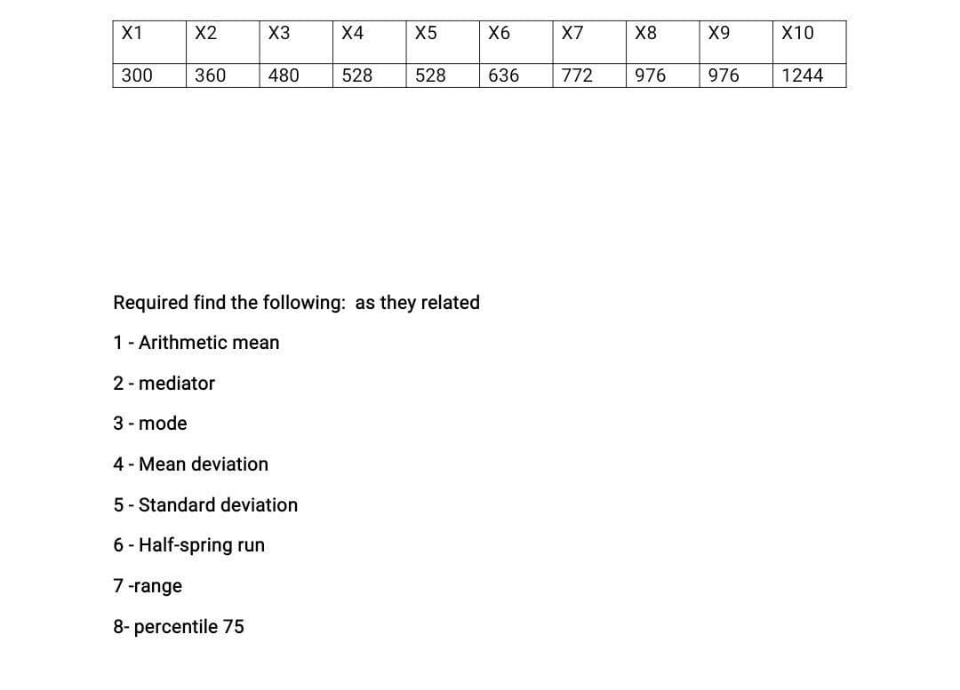 X1
300
X2
360
X3
480
X4
3 - mode
4 - Mean deviation
5- Standard deviation
6- Half-spring run
7 -range
8- percentile 75
528
X5
528
Required find the following: as they related
1 - Arithmetic mean
2- mediator
X6
636
X7
772
X8
X9
976 976
X10
1244