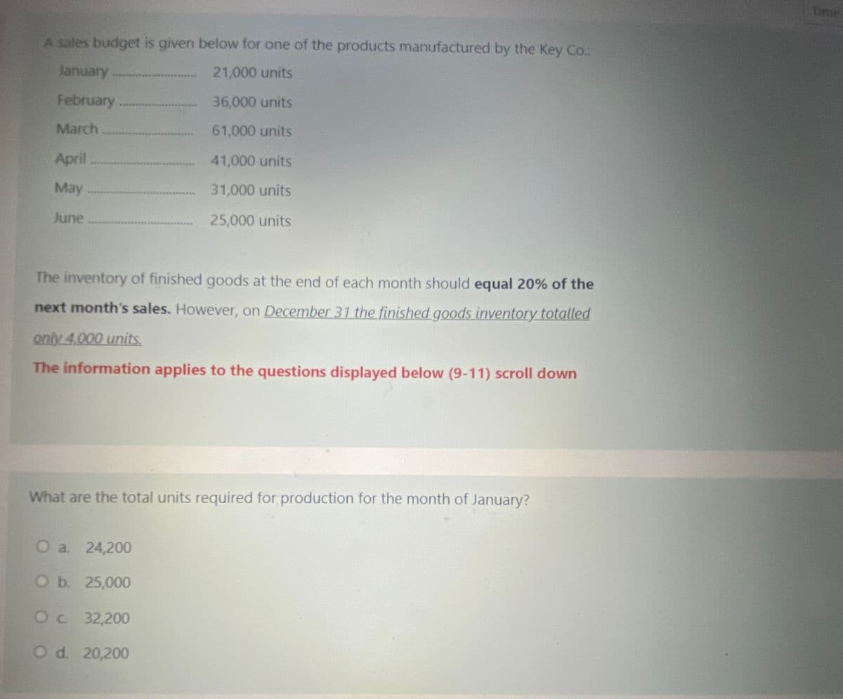 THne
A sales budget is given below for one of the products manufactured by the Key Co.:
January
21,000 units
February
36,000 units
March
61,000 units
April
41,000 units
May
31,000 units
June
25,000 units
The inventory of finished goods at the end of each month should equal 20% of the
next month's sales. However, on December 31 the finished goods inventory totalled
only 4,000 units.
The information applies to the questions displayed below (9-11) scroll down
What are the total units required for production for the month of January?
O a. 24,200
Ob. 25,000
Oc 32,200
O d. 20,200
