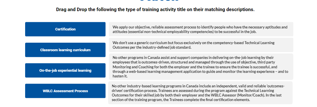 Drag and Drop the following the type of training activity title on their matching descriptions.
Certification
Classroom learning curriculum
On-the-job experiential learning
WBLC Assessment Process
We apply our objective, reliable assessment process to identify people who have the necessary aptitudes and
attitudes (essential non-technical employability competencies) to be successful in the job.
We don't use a generic curriculum but focus exclusively on the competency-based Technical Learning
Outcomes per the industry-defined job standard.
No other programs in Canada assist and support companies in delivering on-the-job learning by their
employees that is outcomes-driven, structured and managed through the use of objective, third party
Monitoring and Coaching for both the employer and the trainee to ensure the trainee is successful, and
through a web-based learning management application to guide and monitor the learning experience - and to
hasten it.
No other industry-based learning programs in Canada include an independent, valid and reliable 'outcomes-
driven' certification process. Trainees are assessed during the program against the Technical Learning
Outcomes for their skilled job by both their employer and the WBLC Assessor (Monitor/Coach). In the last
section of the training program, the Trainees complete the final certification elements.