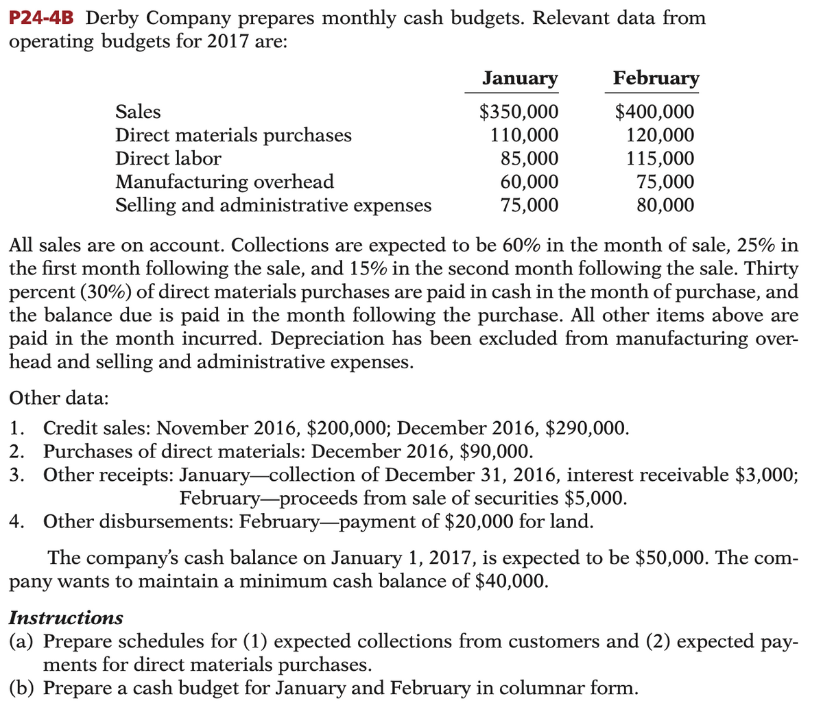 P24-4B Derby Company prepares monthly cash budgets. Relevant data from
operating budgets for 2017 are:
Sales
Direct materials purchases
Direct labor
Manufacturing overhead
Selling and administrative expenses
January February
$350,000
$400,000
110,000
120,000
115,000
75,000
80,000
85,000
60,000
75,000
All sales are on account. Collections are expected to be 60% in the month of sale, 25% in
the first month following the sale, and 15% in the second month following the sale. Thirty
percent (30%) of direct materials purchases are paid in cash in the month of purchase, and
the balance due is paid in the month following the purchase. All other items above are
paid in the month incurred. Depreciation has been excluded from manufacturing over-
head and selling and administrative expenses.
Other data:
1. Credit sales: November 2016, $200,000; December 2016, $290,000.
2. Purchases of direct materials: December 2016, $90,000.
3. Other receipts: January-collection of December 31, 2016, interest receivable $3,000;
February-proceeds from sale of securities $5,000.
4. Other disbursements: February-payment of $20,000 for land.
The company's cash balance on January 1, 2017, is expected to be $50,000. The com-
pany wants to maintain a minimum cash balance of $40,000.
Instructions
(a) Prepare schedules for (1) expected collections from customers and (2) expected pay-
ments for direct materials purchases.
(b) Prepare a cash budget for January and February in columnar form.