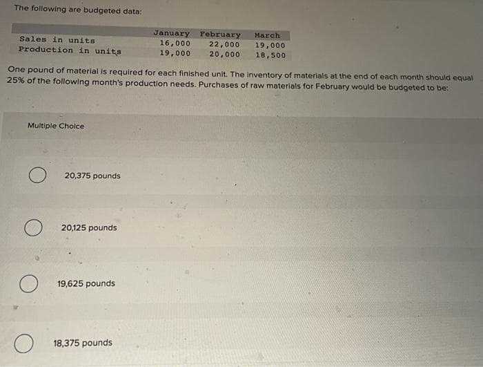 The following are budgeted data:
Sales in units
Production in units
One pound of material is required for each finished unit. The inventory of materials at the end of each month should equal
25% of the following month's production needs. Purchases of raw materials for February would be budgeted to be:
Multiple Choice
O
20,375 pounds
20,125 pounds
19,625 pounds
January February March
16,000 22,000 19,000
18,500
19,000
20,000
18,375 pounds