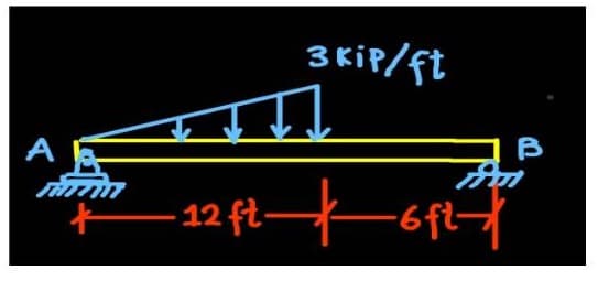 3kip/ft
ते
12 ft + of t