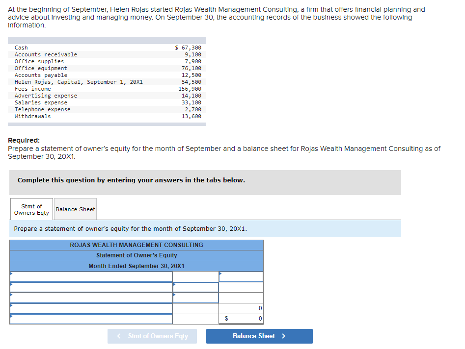 At the beginning of September, Helen Rojas started Rojas Wealth Management Consulting, a firm that offers financial planning and
advice about investing and managing money. On September 30, the accounting records of the business showed the following
Information.
Cash
Accounts receivable
$ 67,300
Office supplies
Office equipment
Accounts payable
Helen Rojas, Capital, September 1, 20X1
Fees income
Advertising expense
Salaries expense
9,100
7,900
76,100
12,500
54,500
156,900
14,100
33,100
2,700
13,600
Telephone expense
Withdrawals
Requlred:
Prepare a statement of owner's equity for the month of September and a balance sheet for Rojas Wealth Management Consulting as of
September 30, 20X1.
Complete this question by entering your answers in the tabs below.
Stmt of
Owners Eqty
Balance Sheet
Prepare a statement of owner's equity for the month of September 30, 20x1.
ROJAS WEALTH MANAGEMENT CONSULTING
Statement of Owner's Equity
Month Ended September 30, 20X1
Stmt of Owners Eqty
Balance Sheet >
