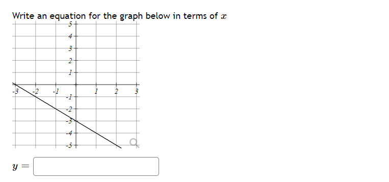 Write an equation for the graph below in terms of
4
-2
-4
y =
