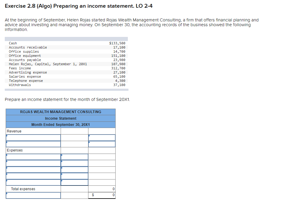 Exercise 2.8 (Algo) Preparing an income statement. LO 2-4
At the beginning of September, Helen Rojas started Rojas Wealth Management Consulting, a firm that offers financial planning and
advice about Investing and managing money. On September 30, the accounting records of the business showed the following
Information.
Cash
$133,500
17,100
14,700
151,100
Accounts receivable
Office supplies
Office equipment
Accounts payable
Helen Rojas, Capital, September 1, 20Xx1
Fees income
23,900
107,900
312, 700
27,100
65,100
4,300
37,100
Advertising expense
Salaries expense
Telephone expense
Withdrawals
Prepare an Income statement for the month of September 20X1.
ROJAS WEALTH MANAGEMENT CONSULTING
Income Statement
Month Ended September 30, 20X1
Revenue
Expenses
Total expenses
