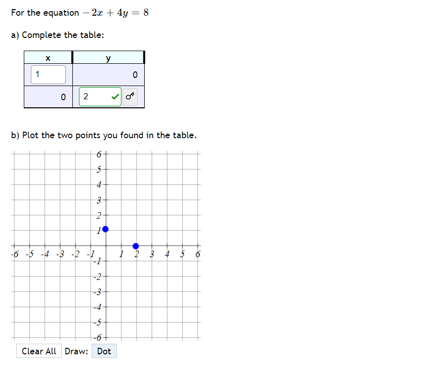 For the equation – 2x + 4y = 8
|
a) Complete the table:
y
1
b) Plot the two points you found in the table.
6+
3-
-6 -5 -4 -3 -2 -1
I 2 3 4 5
-2
-3
-4
-5
-6+
Clear All Draw: Dot
to
