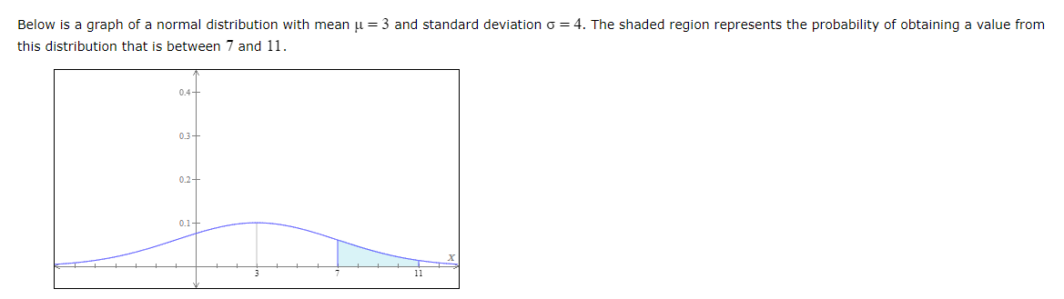 Below is a graph of a normal distribution with mean u = 3 and standard deviation o = 4. The shaded region represents the probability of obtaining a value from
this distribution that is between 7 and 11.
0.4-
0.3+
0.2-
0.1+
11
