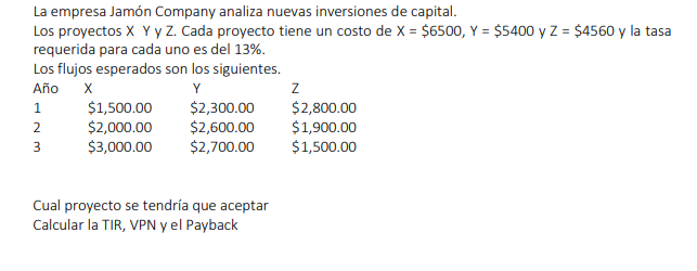 La empresa Jamón Company analiza nuevas inversiones de capital.
Los proyectos X Y y Z. Cada proyecto tiene un costo de X = $6500, Y = $5400 y Z = $4560 y la tasa
requerida para cada uno es del 13%.
Los flujos esperados son los siguientes.
Año X
Y
1
2
3
$1,500.00
$2,300.00
$2,000.00
$2,600.00
$3,000.00 $2,700.00
Cual proyecto se tendría que aceptar
Calcular la TIR, VPN y el Payback
Z
$2,800.00
$1,900.00
$1,500.00