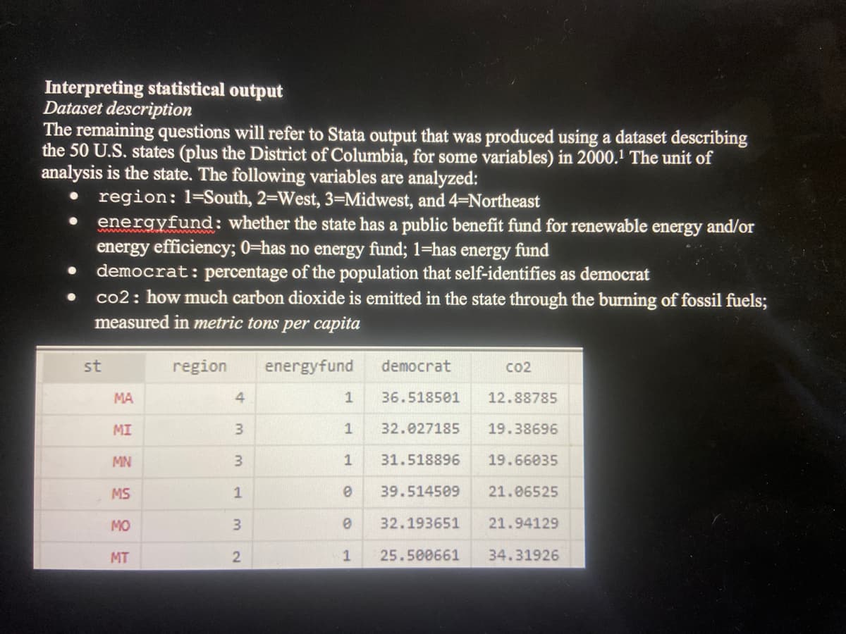 Interpreting statistical output
Dataset description
The remaining questions will refer to Stata output that was produced using a dataset describing
the 50 U.S. states (plus the District of Columbia, for some variables) in 2000.¹ The unit of
analysis is the state. The following variables are analyzed:
region: 1-South, 2-West, 3-Midwest, and 4-Northeast
energyfund: whether the state has a public benefit fund for renewable energy and/or
energy efficiency; 0=has no energy fund; 1-has energy fund
● democrat: percentage of the population that self-identifies as democrat
●
co2: how much carbon dioxide is emitted in the state through the burning of fossil fuels;
measured in metric tons per capita
energyfund
st
MA
MI
MN
MS
MO
MT
region
4
3
3
1
3
2
1
1
democrat
36.518501
32.027185
1 31.518896
0 39.514509
0
32.193651
1 25.500661
CO2
12.88785
19.38696
19.66035
21.06525
21.94129
34.31926