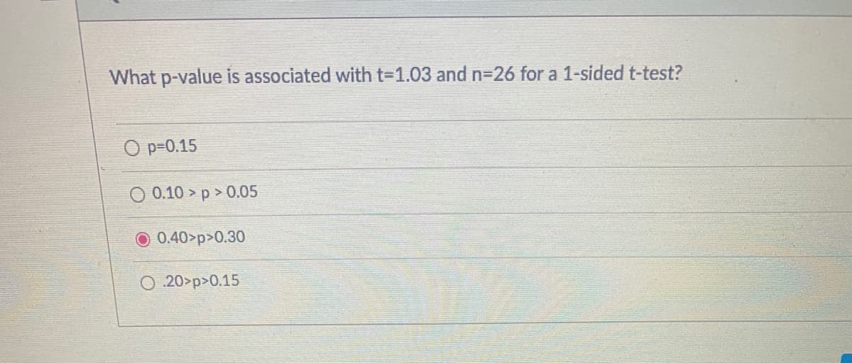 What p-value is associated with t-1.03 and n3D26 for a 1-sided t-test?
O p=0.15
0.10 > p > 0.05
0.40>p>0.30
20>p>0.15
