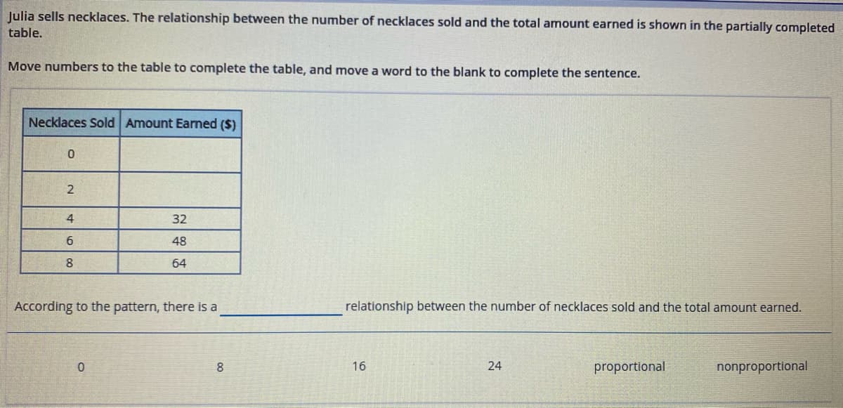 Julia sells necklaces. The relationship between the number of necklaces sold and the total amount earned is shown in the partially completed
table.
Move numbers to the table to complete the table, and move a word to the blank to complete the sentence.
Necklaces Sold Amount Earned ($)
2
32
48
8.
64
According to the pattern, there is a
relationship between the number of necklaces sold and the total amount earned.
8
16
24
proportional
nonproportional
