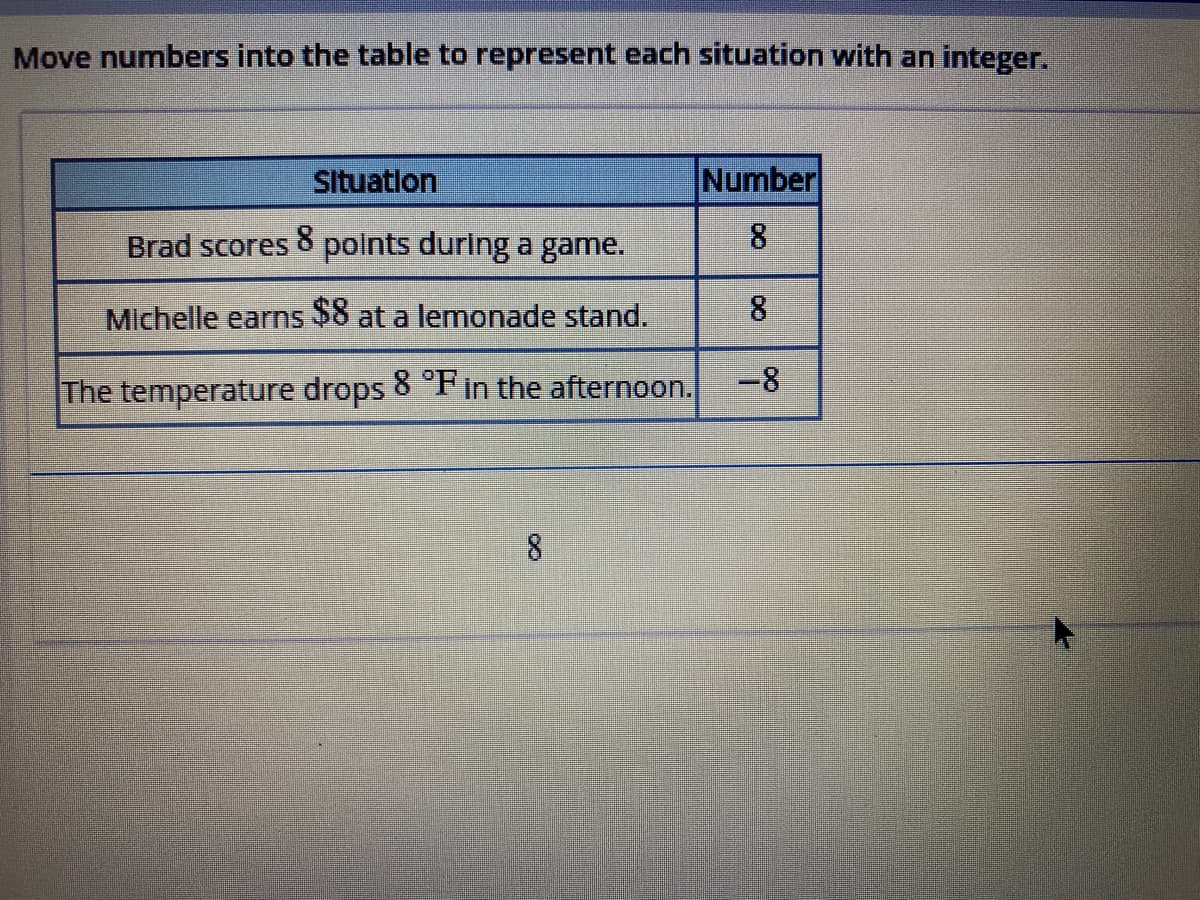 Move numbers into the table to represent each situation with an integer.
Situatlon
Number
Brad scores 8 polnts during a game.
Michelle earns $8 at a lemonade stand.
8
The temperature drops 8 °Fin the afternoon.
-8
8.
