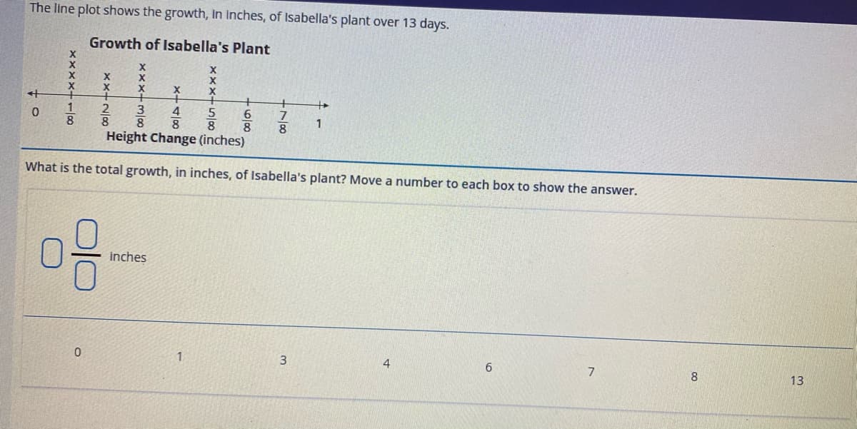 The line plot shows the growth, in inches, of Isabella's plant over 13 days.
Growth of Isabella's Plant
1
8
8.
1.
8.
Height Change (inches)
8.
What is the total growth, in inches, of Isabella's plant? Move a number to each box to show the answer.
inches
1.
4
7.
8.
13
