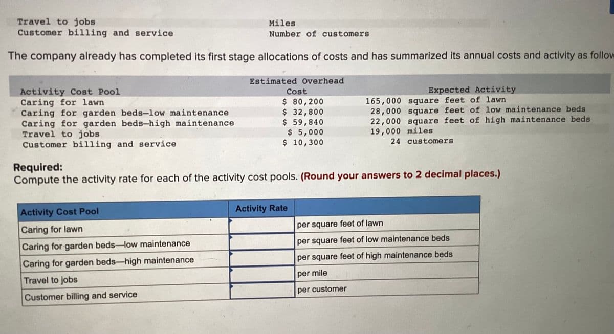 Travel to jobs
Miles
Number of customers.
Customer billing and service
The company already has completed its first stage allocations of costs and has summarized its annual costs and activity as follow
Activity Cost Pool
Caring for lawn
Caring for garden beds-low maintenance
Caring for garden beds-high maintenance
Travel to jobs
Customer billing and service
Estimated Overhead
Activity Cost Pool
Caring for lawn
Caring for garden beds-low maintenance
Caring for garden beds-high maintenance
Travel to jobs
Customer billing and service
Cost
$ 80,200
$ 32,800
$ 59,840
$ 5,000
$ 10,300
Required:
Compute the activity rate for each of the activity cost pools. (Round your answers to 2 decimal places.)
Expected Activity
165,000 square feet of lawn
28,000 square feet of low maintenance beds
22,000 square feet of high maintenance beds
19,000 miles
24 customers
Activity Rate
per square feet of lawn
per square feet of low maintenance beds
per square feet of high maintenance beds
per
mile
per customer