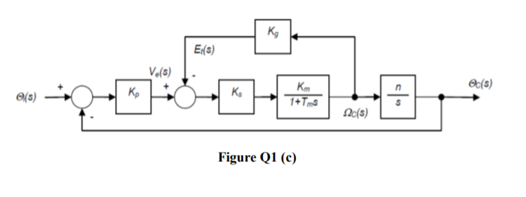 Kg
E(s)
Ve(s)
Km
Oc(s)
O(s)
Kp
1+Tm8
Nc(s)
Figure Q1 (c)
