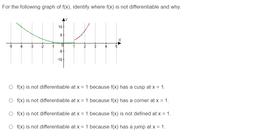 For the following graph of f(x), identify where f(x) is not differentiable and why.
16
8-
-5
-4
-3
-2
-1
3
4
5
-8-
-16
O f(x) is not differentiable at x = 1 because f(x) has a cusp at x = 1.
O f(x) is not differentiable at x = 1 because f(x) has a corner at x = 1.
O f(x) is not differentiable at x = 1 because f(x) is not defined at x = 1.
O f(x) is not differentiable at x = 1 because f(x) has a jump at x = 1.
