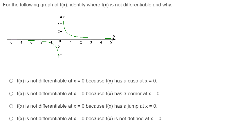 For the following graph of f(x), identify where f(x) is not differentiable and why.
4
2+
2
3
4
2
O f(x) is not differentiable at x = 0 because f(x) has a cusp at x = 0.
O f(x) is not differentiable at x = 0 because f(x) has a corner at x = 0.
O f(x) is not differentiable at x = 0 because f(x) has a jump at x = 0.
O f(x) is not differentiable at x = 0 because f(x) is not defined at x = 0.
