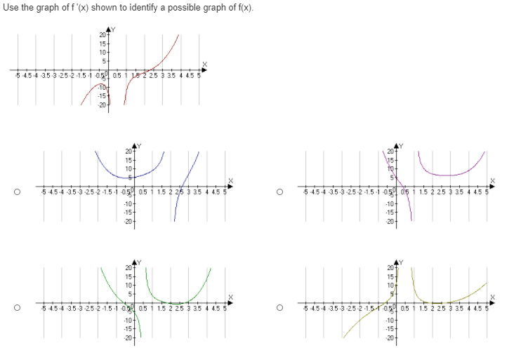 Use the graph of f (x) shown to identify a possible graph of f(x).
20
15
10-
5-
54.54 35 3 25-2-1.5-1 05 05 1 L2 25 3 35 4 4.5 5
TO
-15
20
20
15-
10-
54.54 35 3 25-2-1.5-1 05 05 1 1.5 2 26 3 35 4 4.5 5
5 4.5-4 35 3-25-2 -1.5-1 05 06 i 1.5 2 25 3 35 4 4.5 5
-10
-10-
-15-
-15-
204
204
-20-
20
15-
10-
15
10
5 4.5-4 35-3-25-2 -1.5-1 0 0.5 1 1.5 2 25 3 35 4 4.5 5
5 4.5-4 35-3 25-2 -1.5- 05 0.5 i 1.5 2 25 3 35 4 4.5 5
-10
-15
-10-
-15-
201
-20-
