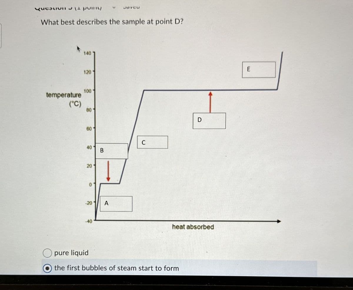 Jaytu
What best describes the sample at point D?
temperature
(°C)
140
120
100
80
60
C
40
B
20
0'
-201
A
-40
D
heat absorbed
pure liquid
the first bubbles of steam start to form
E