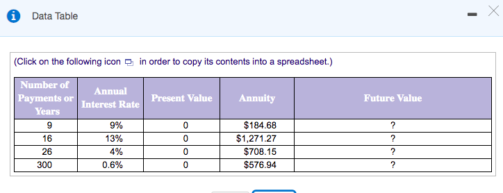 i Data Table
(Click on the following icon a in order to copy its contents into a spreadsheet.)
Number of
Annual
Payments or
Present Value
Annuity
Future Value
Interest Rate
Years
9%
$184.68
?
16
13%
$1,271.27
?
26
4%
$708.15
300
0.6%
$576.94
