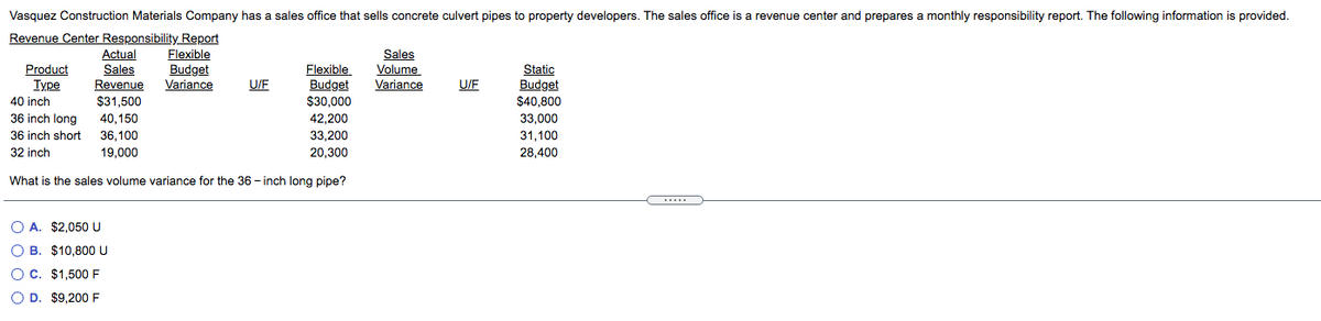 Vasquez Construction Materials Company has a sales office that sells concrete culvert pipes to property developers. The sales office is a revenue center and prepares a monthly responsibility report. The following information is provided.
Revenue Center Responsibility Report
Actual
Sales
Revenue
$31,500
Product
Туре
40 inch
Flexible
Budget
Variance
Flexible
Budget
$30,000
Sales
Volume
Variance
Static
Budget
U/F
U/F
$40.800
36 inch long
36 inch short 36,100
42,200
33,200
40,150
33.000
31,100
32 inch
19,000
20.300
28,400
What is the sales volume variance for the 36 – inch long pipe?
t
O A. $2,050U
O B. $10,800 U
O c. $1,500 F
O D. $9,200F
